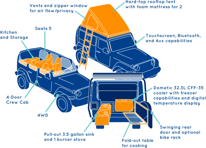 Grundriss Jeep Camper