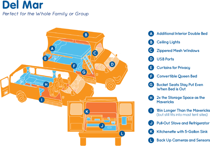 Grundriss Del Mar Camper